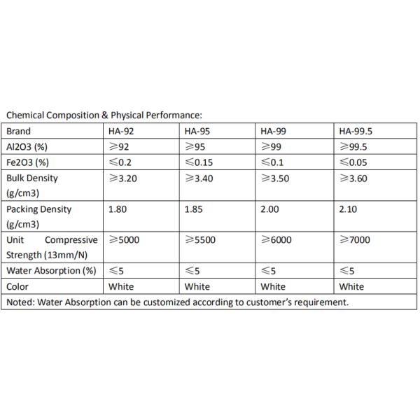 product-861-421 Large Ratio Alumina Ceramic Grinding Balls Beads 92% 95% 99%