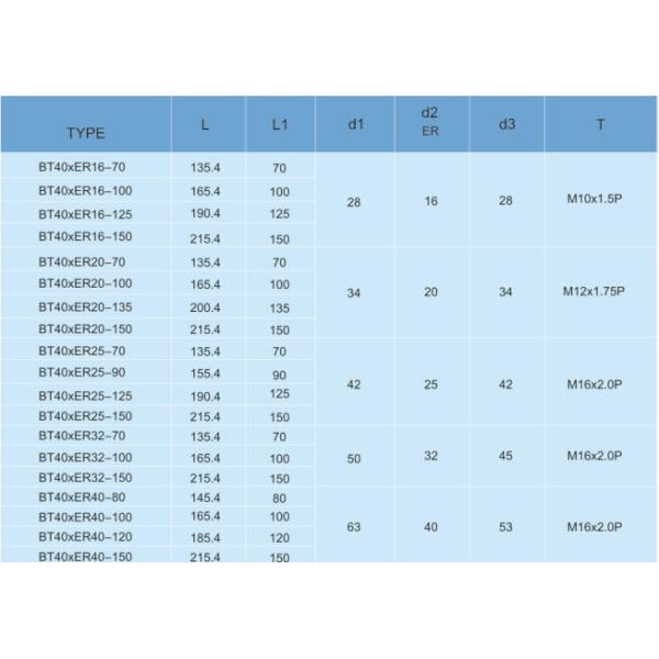Precisione de apagamento avançada Collet Chuck Resistente à água Alta variabilidade