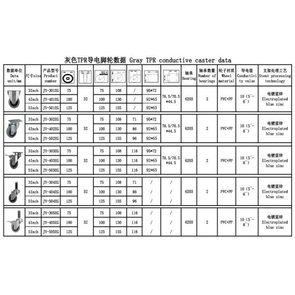 Колеса рицинуса 100KG ESD с тормозом колеса рицинуса 5 дюймов резиновые