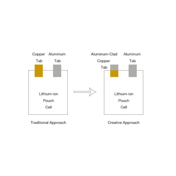 Anti Breaking Lithium Battery Tabs More Than 99.9% Purity Lower Discharge Efficiency Welding Copper To Aluminum