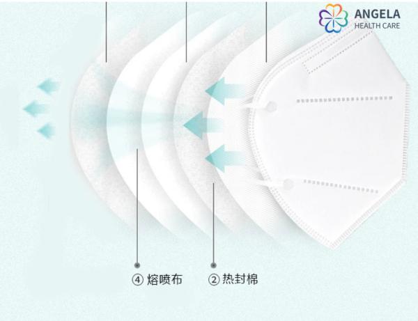 Manufacturer EN149:2001+A1:2009 FFP2 Standard In Stock KN95 N95 Protective Mask
