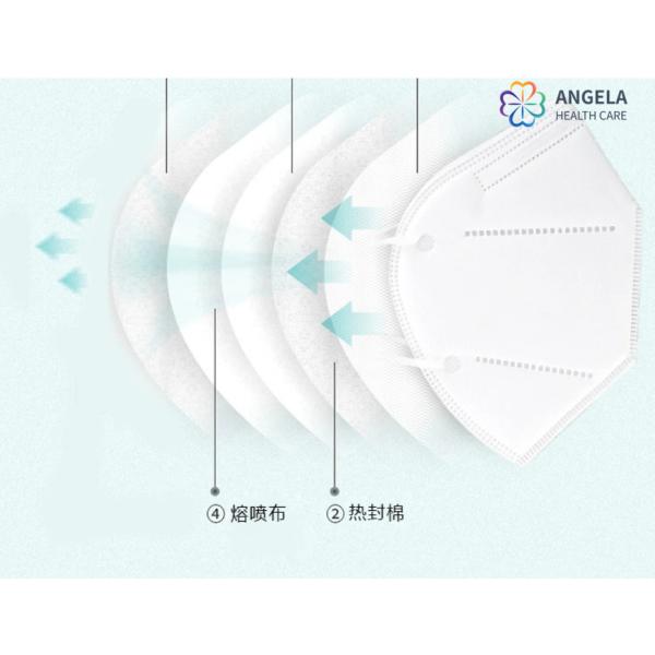 In Stock Fast Delivery FFP2 KN95 N95 Protective Mask Face Mask Best Quality White EN149:2001+A1:2009