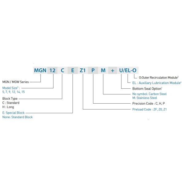 7mm Size Machine Tool Guideways HIWIN MGW7C Easy Installation