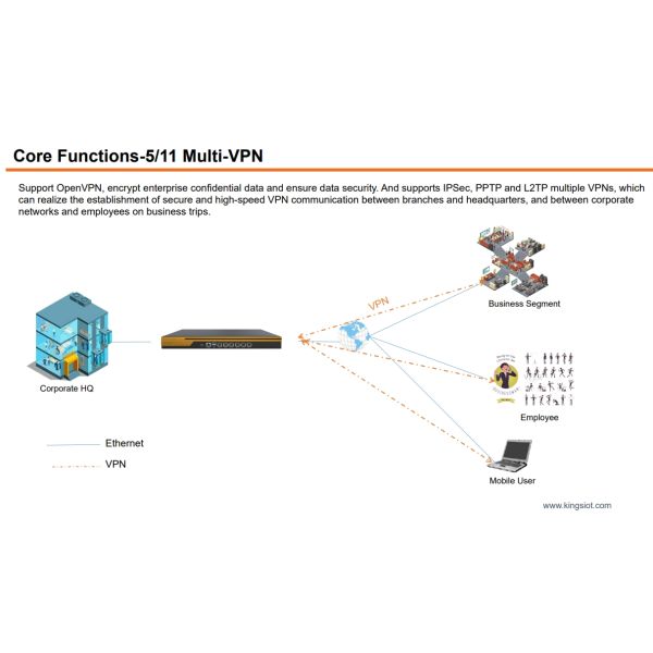 The Enterprise Gateway Based on Mott Protocol with 5 Gigabit RJ45 Port, Multiple Wan Ports and Wan Port