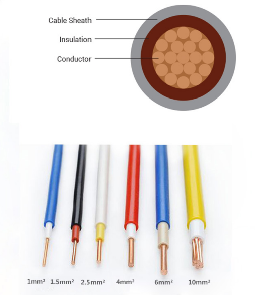 Double Sheath Multi Cores Soft NYM Building Wire