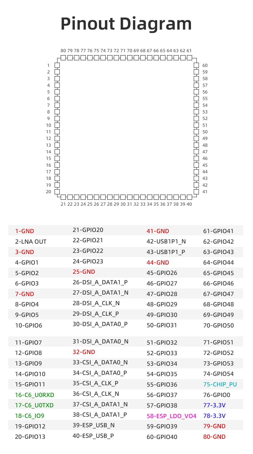 JC-ESP32P4-M3-C6 ESP32-P4 Development Board Core Board Minimum System Board | High-Performance MCU New Product