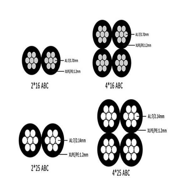 XLPE PVC PE Jacket Aerial Bundled Cable With Aluminum Conductor