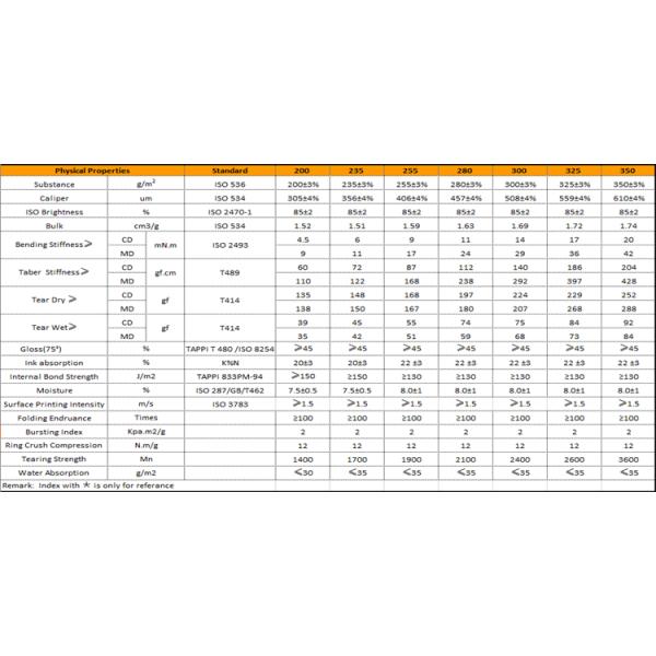 Uncoated Recycled 280g 325g 350g Food Grade Kraft Paper Rolls