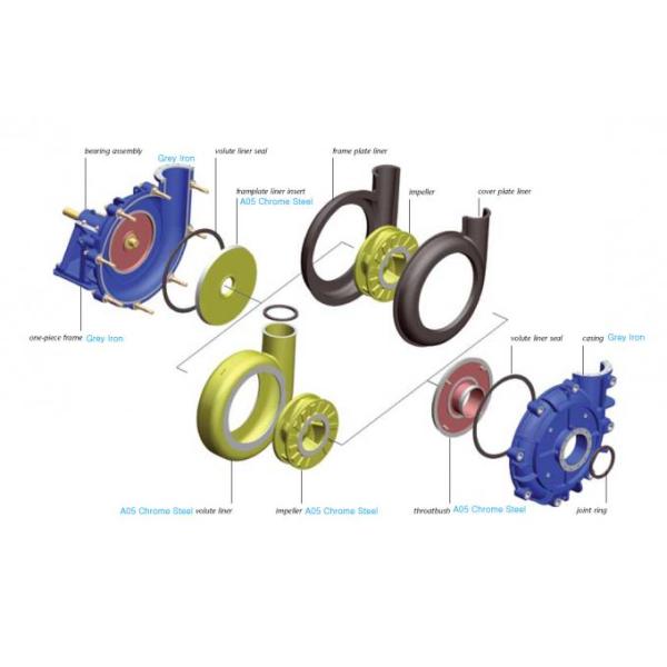 Slurry ссадины вольфрамокарбидного сплава устойчивый сверхмощный нагнетает центробежное 6 × 4 D