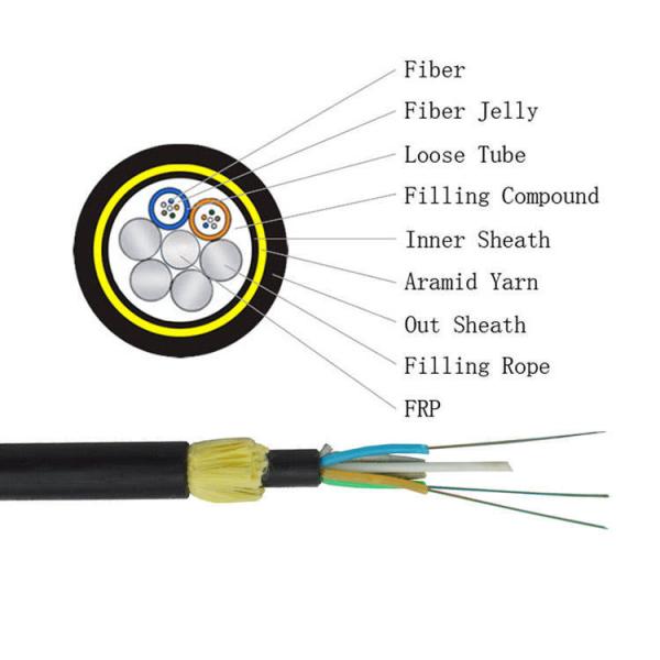 G652D ADSS Fiber Optic Cable 96 Core Double Jacket HDPE 500 SPAN