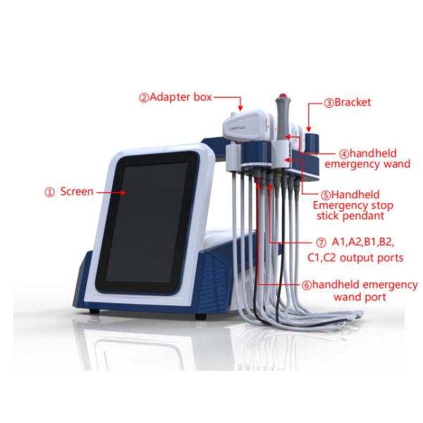 EMS Скульптура EMRF Лифтинг лица Удаление двойной подбородок Машина для похудения