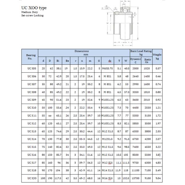 Серия опорных подшипников скольжения UCX05 Plummer UC X00 подушки ролика UCX07 UCX10