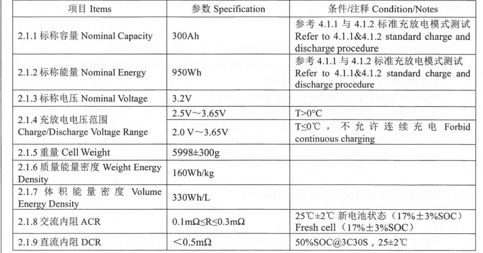 LiFEPO4 Lithium Ion Battery long cycle life safety features ideal for renewable energy storage applications