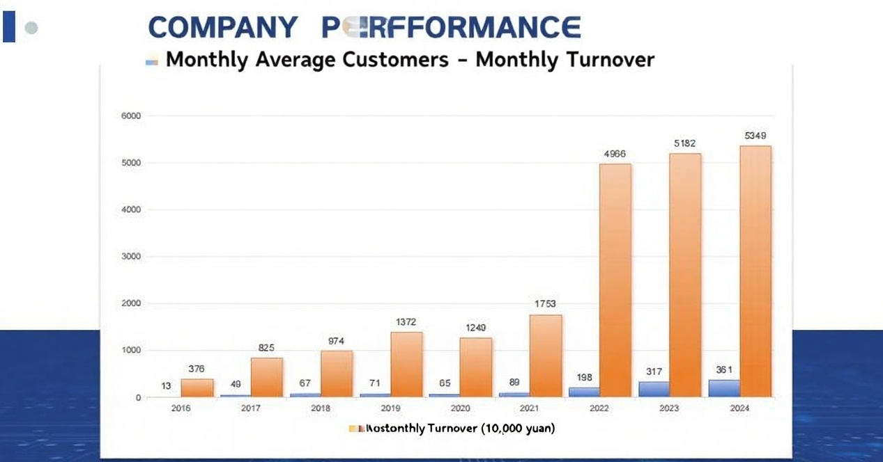 Shenzhen Hefengxin Technology Co., Ltd.