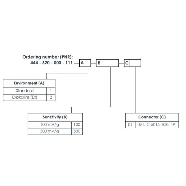 CE620 444-620-000-111-A1-B100-C01 Пьезоэлектрический акселерометр
