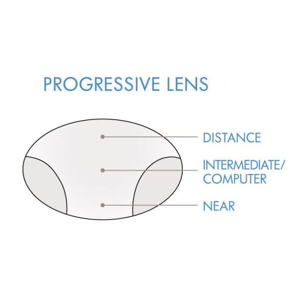 Progressive Varifocal Vision Semi Finished Lens Blanks Multifocal Uncoated 1.499 Index