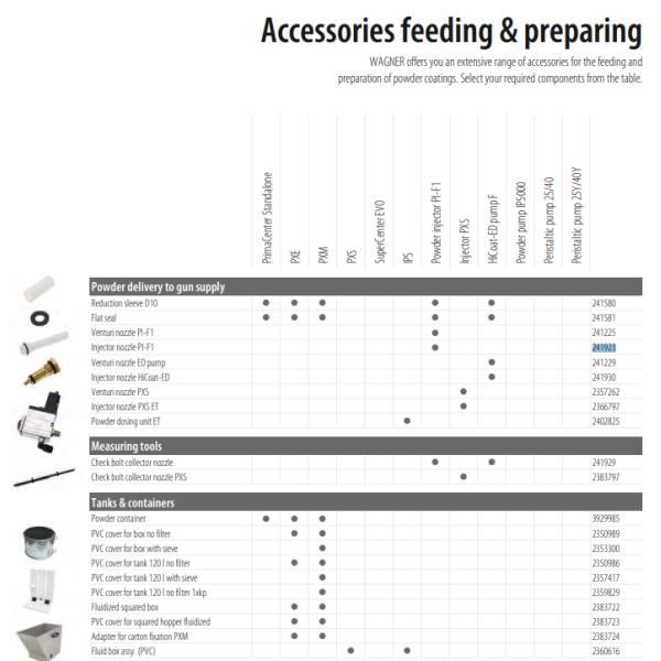 241923 Usure de la buse d'air pour pompe à revêtement en poudre