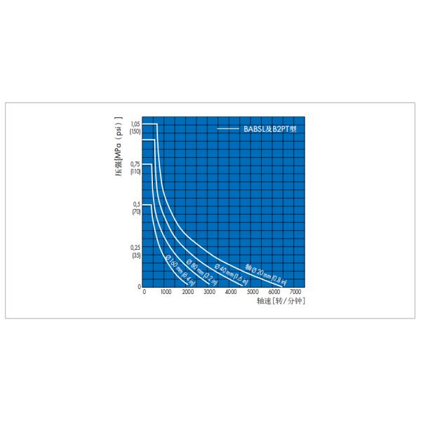 VMQ Hydraulic Pump Seals TCN TCV TCZ Type High Pressure Resistance