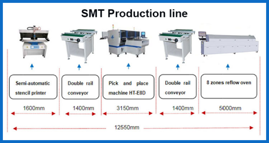 High Efficiency SMT Production Line Automatic 1.4m Double Rail Conveyor Machine
