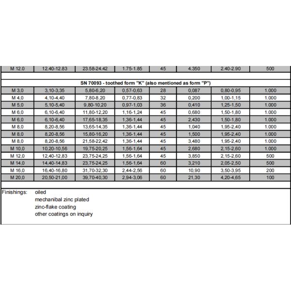 M3-M30 Ss304 Lavadora NFE2511K Francesa M8 Lavadoras de acero inoxidable
