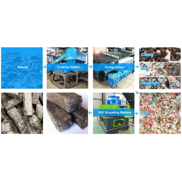 MSW Shredder Garbage Crusher Solid Waste Shredder Waste To Energy Machine RDF/SRF Plant