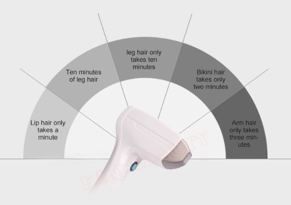 Машина лазера диода подмолаживания 808nm кожи для удаления волос