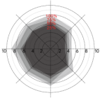 Side Mounting Warehouse Motion Sensor for Linear, Trip-proof And High Bay Light, 12m Max Installation