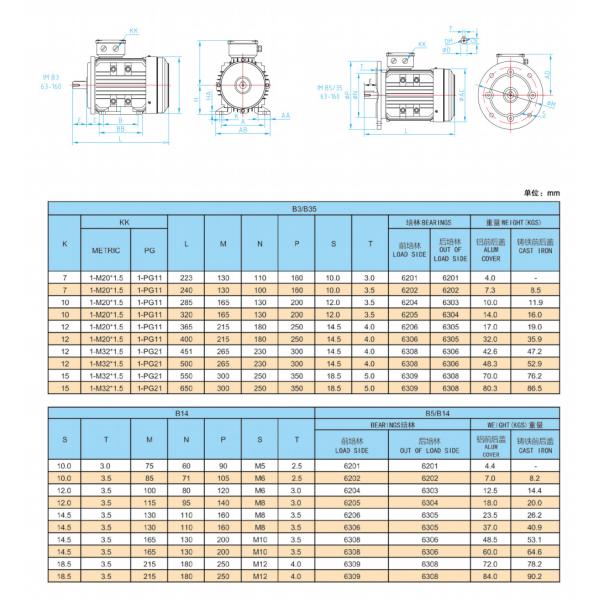 Электродвигатель водяного насоса 12 л.с. Двигатель 15 л.с., 3 фазы