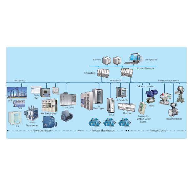 Servicio eficaz del módulo de entrada NR4 de los módulos 1746-NR4 1746NR4 AB 1746 de Allen Bradley nuevo