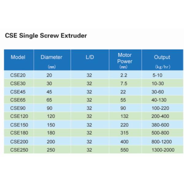 800kg/hr Single Screw Extruder With Strand Pelletizing System For PE Flakes Recycling