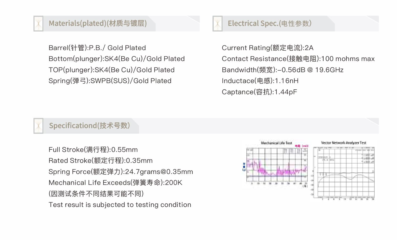 Gold Plated Spring Test Probe with 2A Current Rating and Custom Sizes for Precision Semiconductor Testing