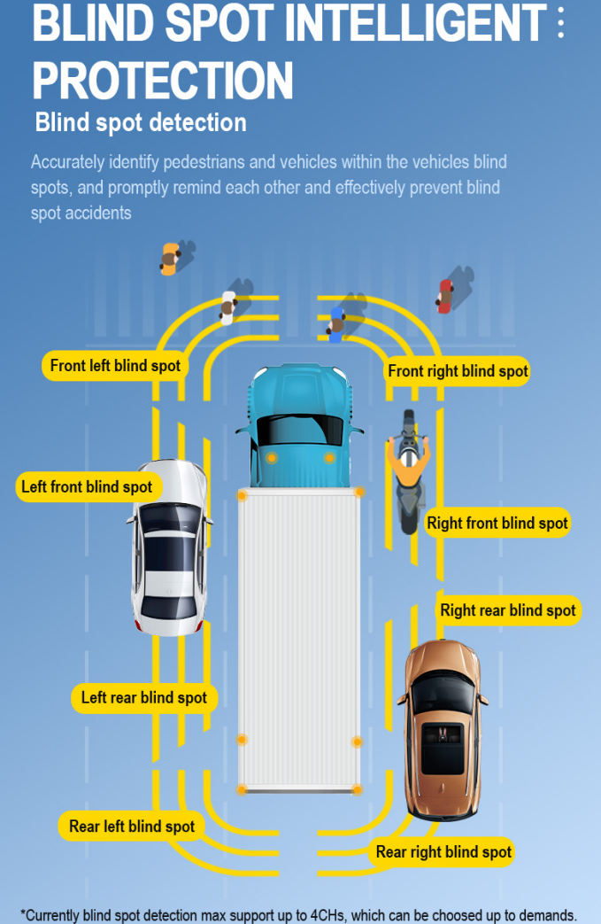 Vehicle Monitor System with AI ADAS DMS 4Channels DMVR Dashcam