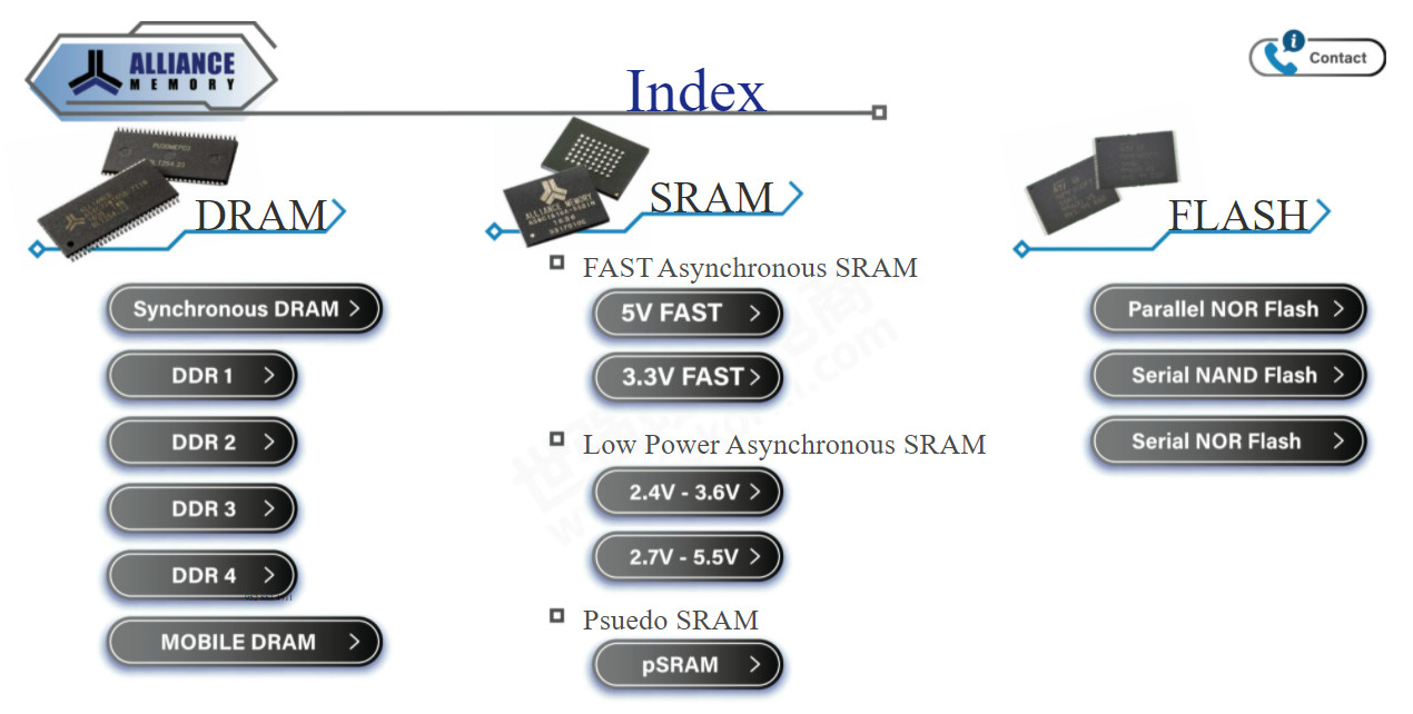 Память AS4C Alliance SRAM DRAM SDRAM IC Chip Electronics Components