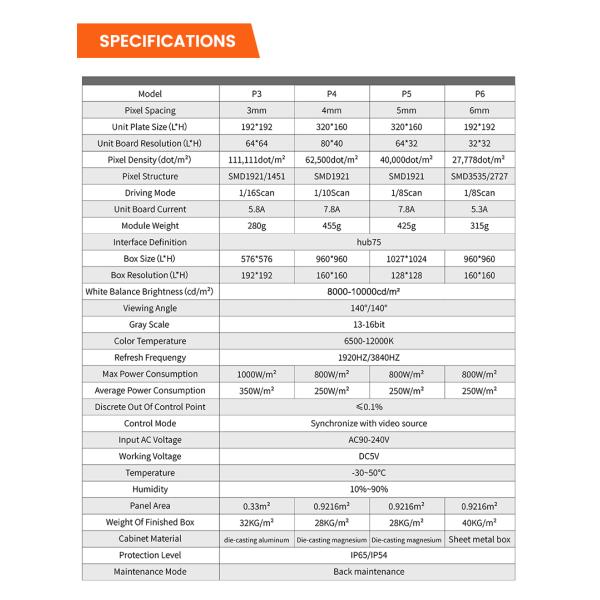 Высокая яркость 8000nits p3 p4 p5 p6 3840hz автомобильный цифровой электронный светодиодный рекламный щит для рекламы