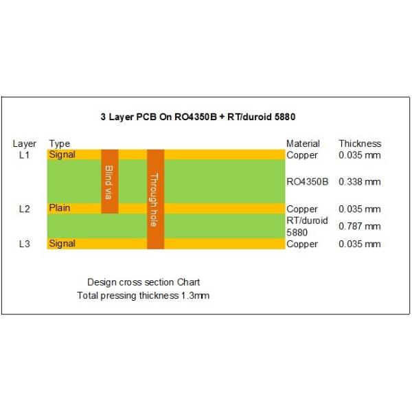 3 PCB 13.3mil RO4350B гибрида слоя и PCB TG Duroid 5880 31mil RT высокий