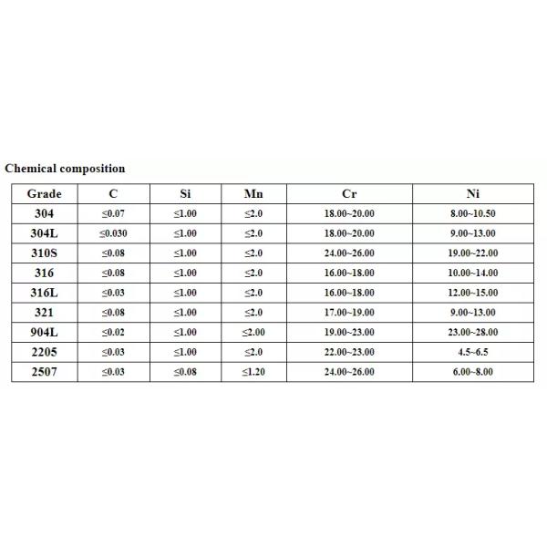 304 Decorative Stainless Steel Sheet 316 Ss Embossed Anti Skid Steel Plate For Stair Pedals