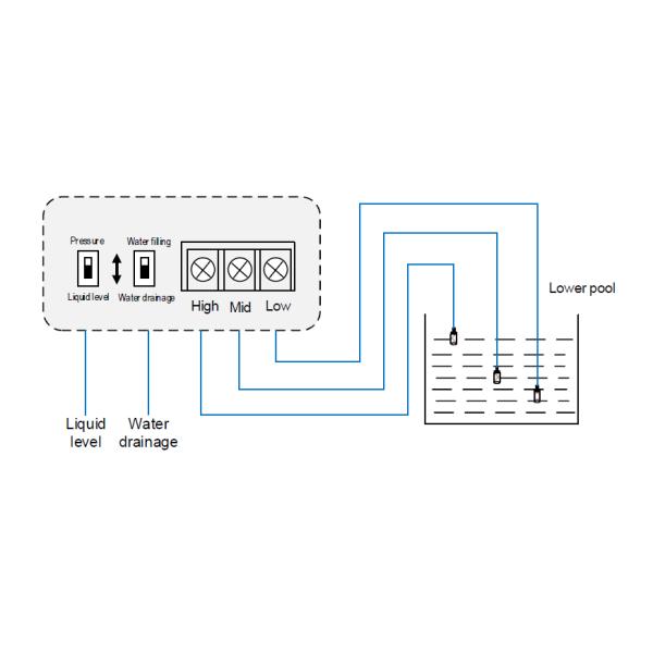 3 Phase Automatic Water Pump Controller 380V 0.4-15KW 500 Meters Control Distance