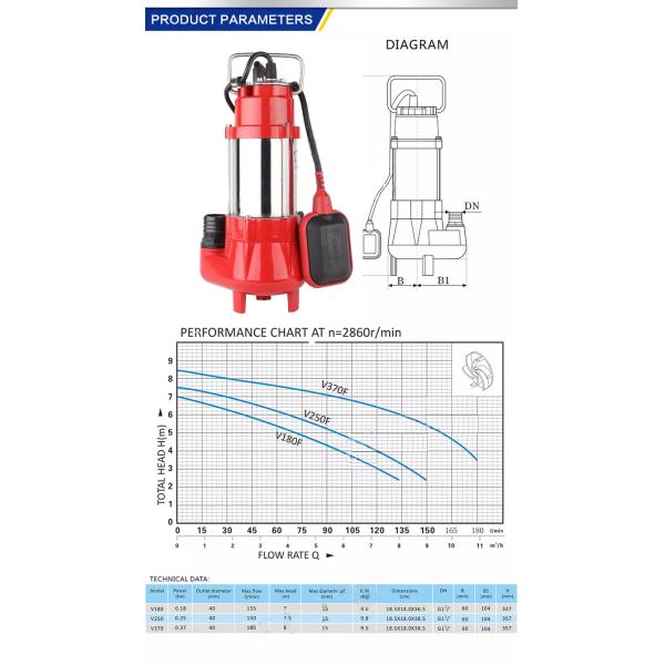 Corrosion Resistant Stainless Steel Submersible Pump High Pressure ECO Friendly