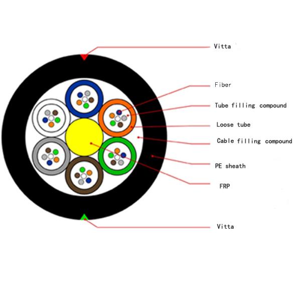 Outdoor Single Mode G652D FRP 12 24 48 96 Core Fiber Optic Cable GYFTY