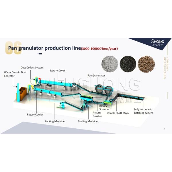 Зерна удобрения органического соединения навоза делая обработку гранулятора машины