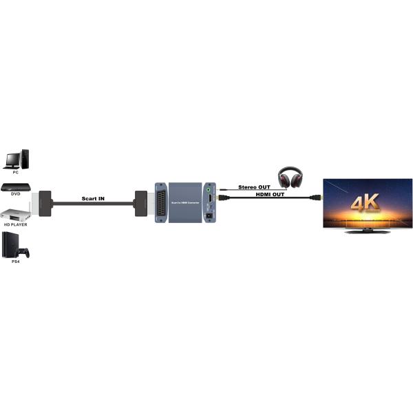 Aluminium Alloy 4K Scart To HDMI Converter