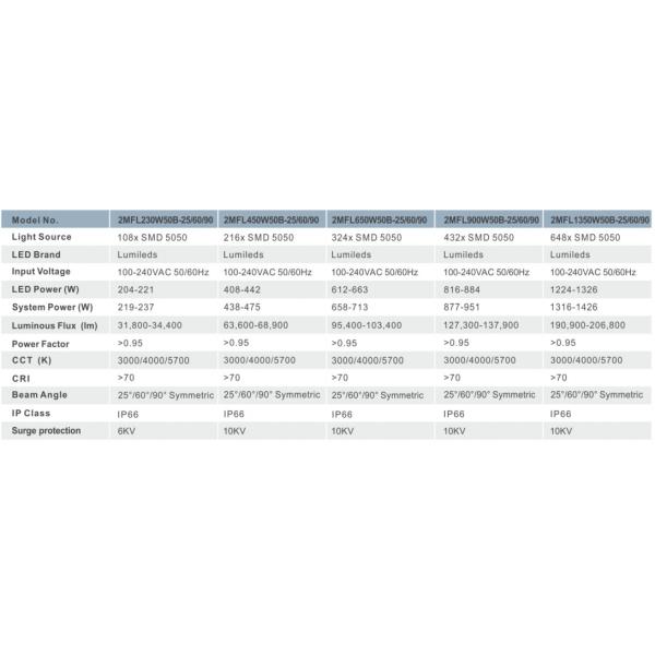 IP66 5 ans de garantie réglable haute puissance LED Flood Light avec une longue durée de vie pour le terrain de sport haut mât