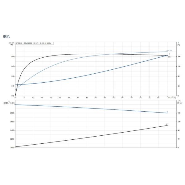 Grundfos Stainless Steel Submersible Deep Well Pump Corrosion Resistance Drinking Water Approval