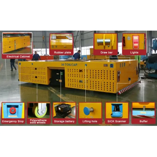 High-Throughput Reconfigurable Intelligent Cargo Transfer Cart for Plate Transport
