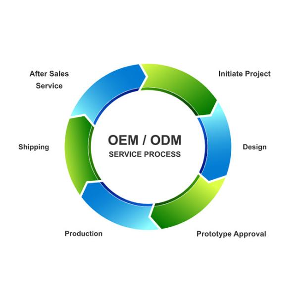 Hongruntong Marine LLC.