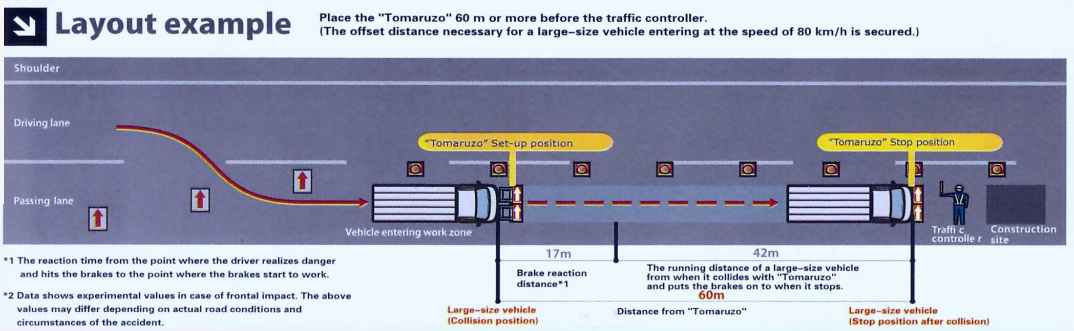 Electrostatic Spraying Tomaruzo Anti Ram Vehicle Barriers