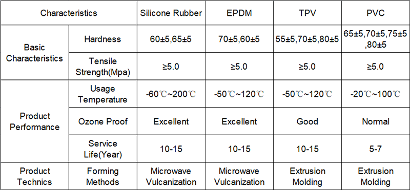 E/P/H/U/T Shape Soft Silicone Rubber Strip Door Seal Manufacturer′s Window and Door Guard Edge Extrusion