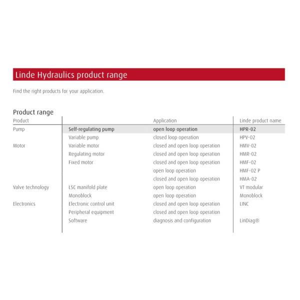 Origianl Linde HPR160D-01R hydraulic piston pump/main pump for excavator