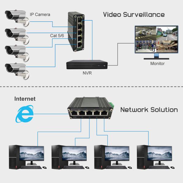 Mini Industrial 5 Port Gigabit Ethernet Switch