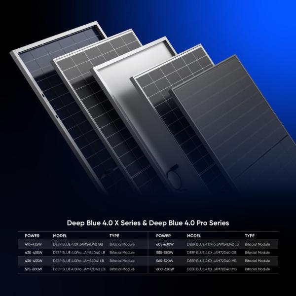 605W 610W 615W 620W 625W 630W Painel solar fotovoltaico bifacial de vidro duplo tipo N